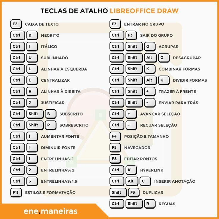 Dicas de Atalhos:‍ Aumente sua Produtividade e‌ Faça Mágica ‌com um‍ Clique